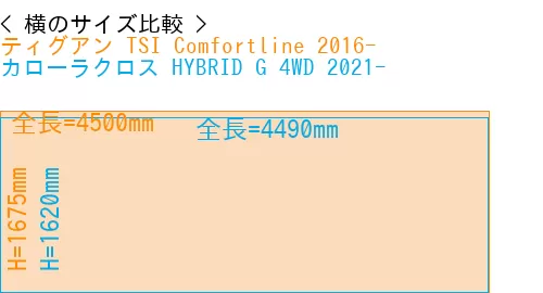 #ティグアン TSI Comfortline 2016- + カローラクロス HYBRID G 4WD 2021-